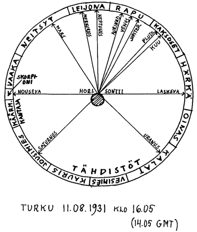 Paholaisen asianajaja – Nils Mustelin: Astrologian oudot maailmat