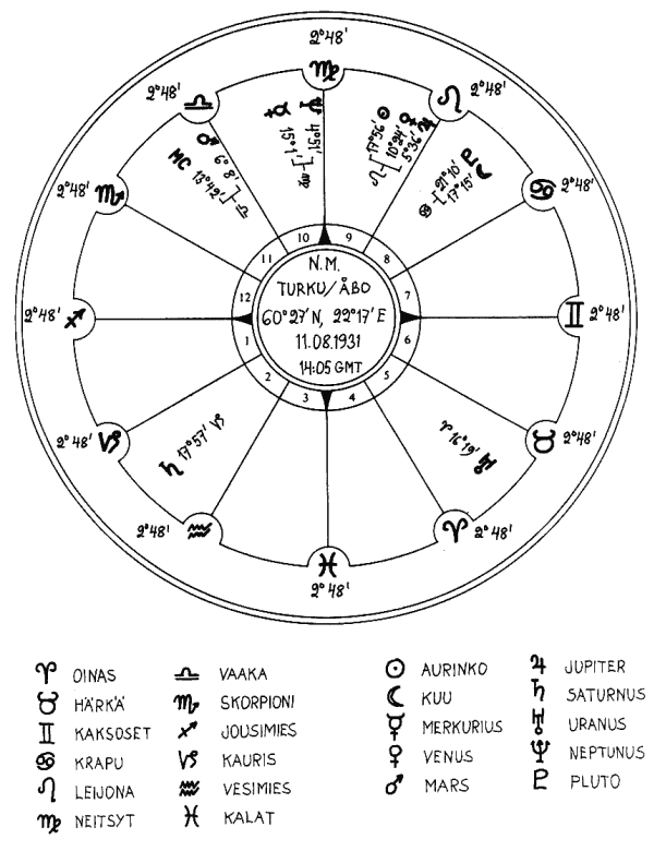 Paholaisen asianajaja – Nils Mustelin: Astrologian oudot maailmat